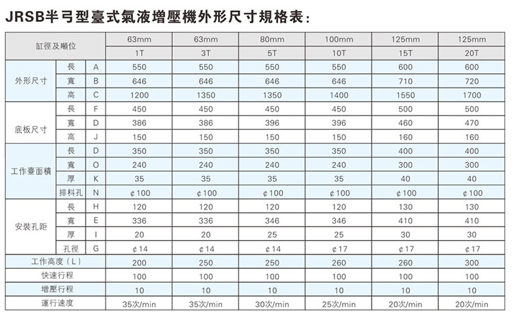 JRSB半弓形氣液增壓機外形尺寸規(guī)格表