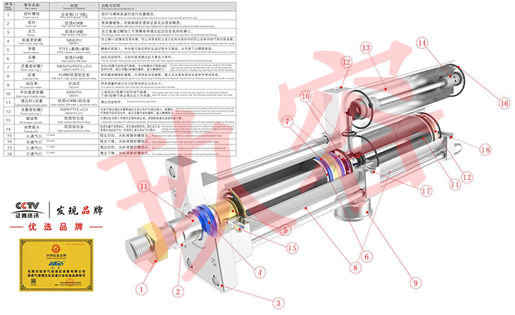 增壓缸是由什么構(gòu)成的圖片說明