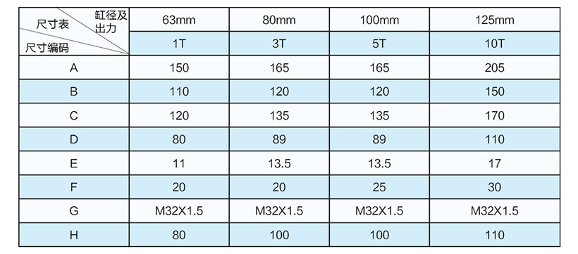 3噸直聯(lián)式電動缸安裝尺寸表
